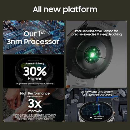 Combo Offer- Smart Watch7 : AI-Powered (44mm, Green, BT+LTE)| 1-Year Warranty + Free Earbuds Pro2